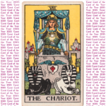 Waite-Smith Chariot card with chariot and driver with mystical symbols and red typed background that says tarot card of the year 2023