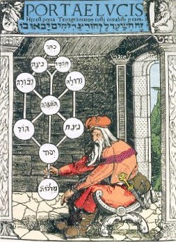 Medieval Tree of Life