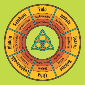 Wheel of the year calendar.